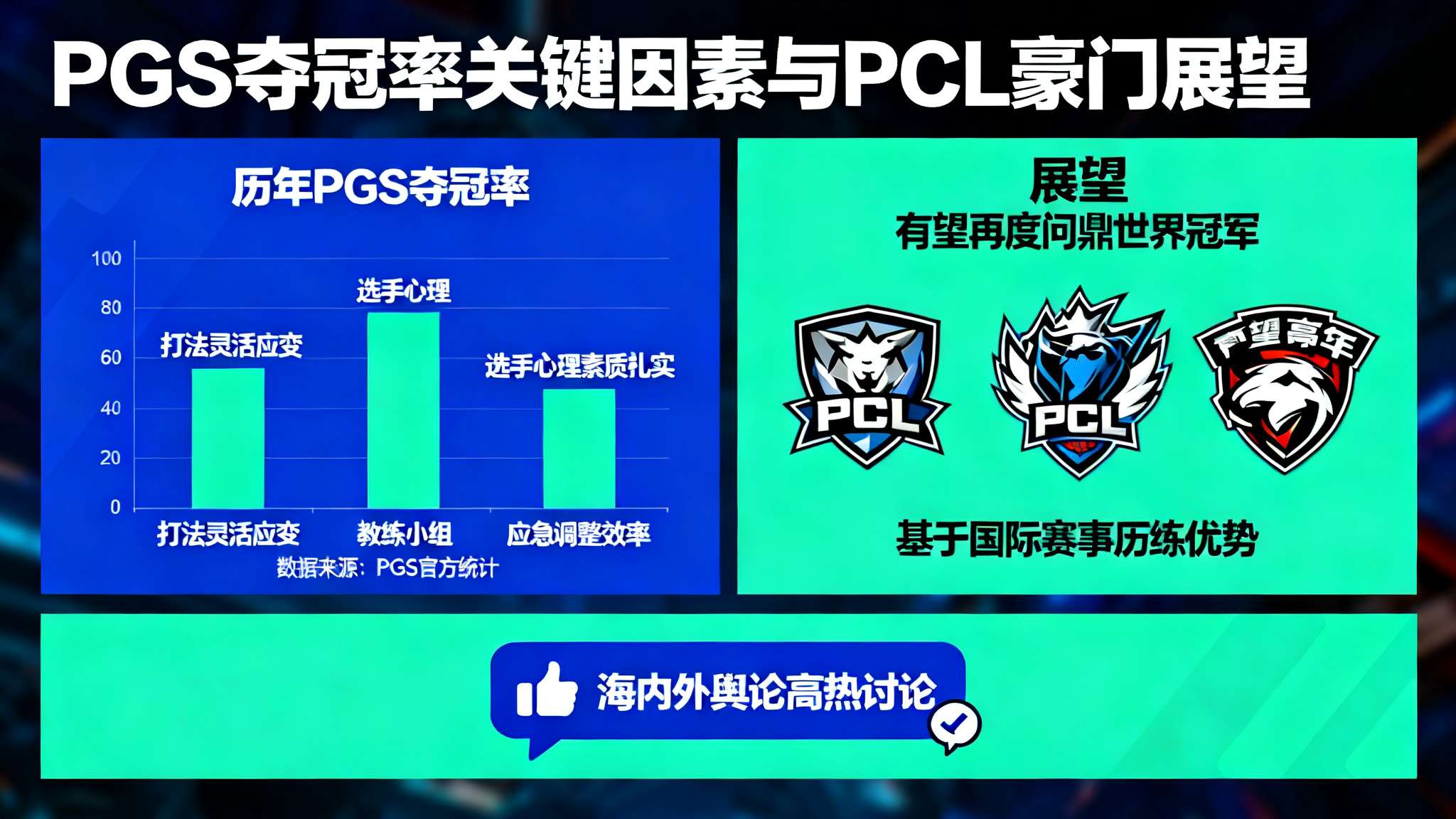 世界杯预测中心